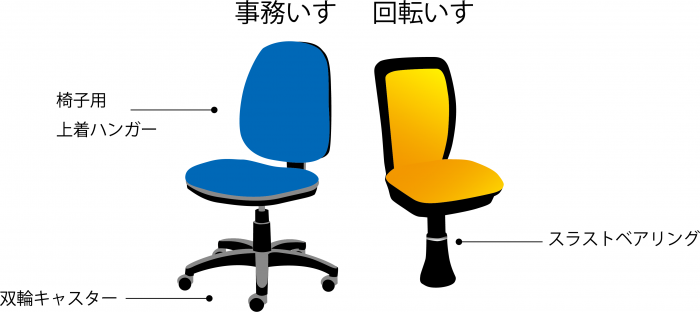 椅子用上着ハンガー | 事務機器・家具 | 製品案内 | ベアリングのサンヒル