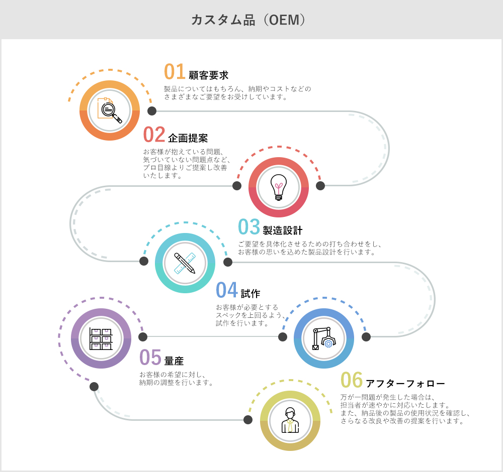 カスタム品（OEM）